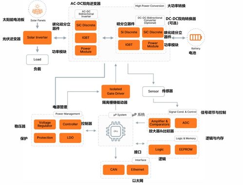 儲能系統(tǒng)硬件設(shè)計(jì)與器件選型,這些硬核產(chǎn)品方案速速收藏